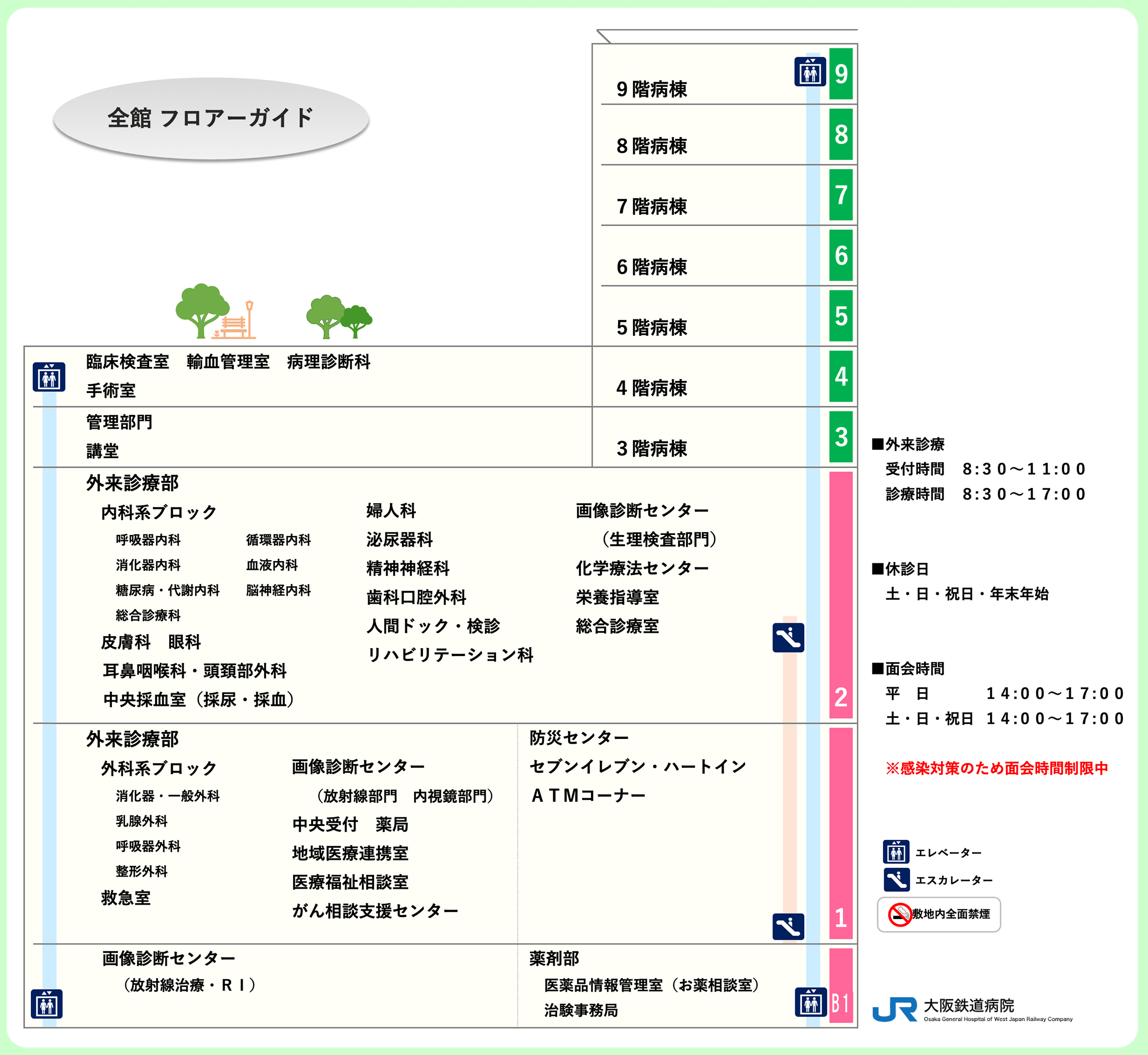 階層別配置図